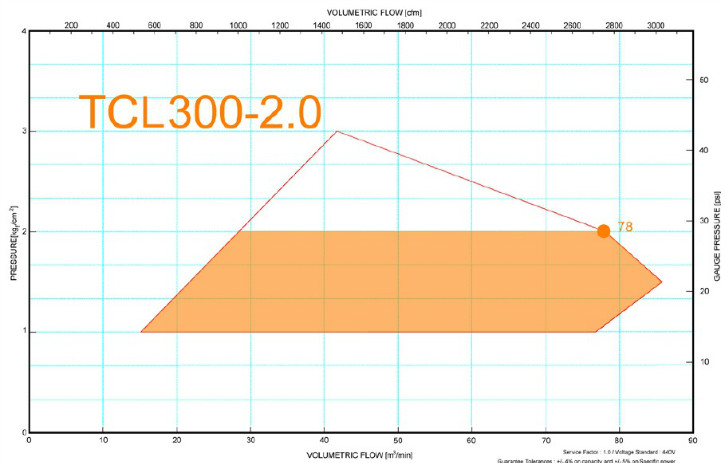 TCL300-2.0.jpg