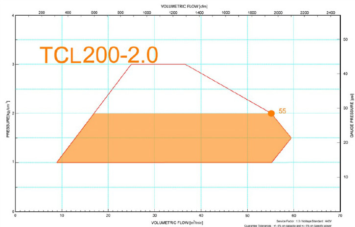 TCL200-2.0.jpg