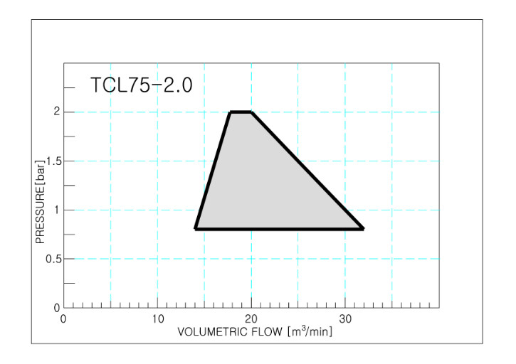 TCL75-2.0 (air cooling).jpg