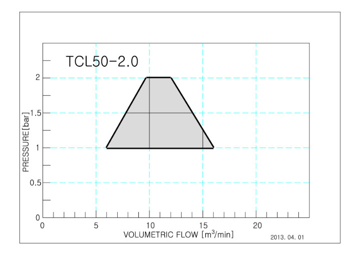 TCL50-2.0 (air cooling).jpg